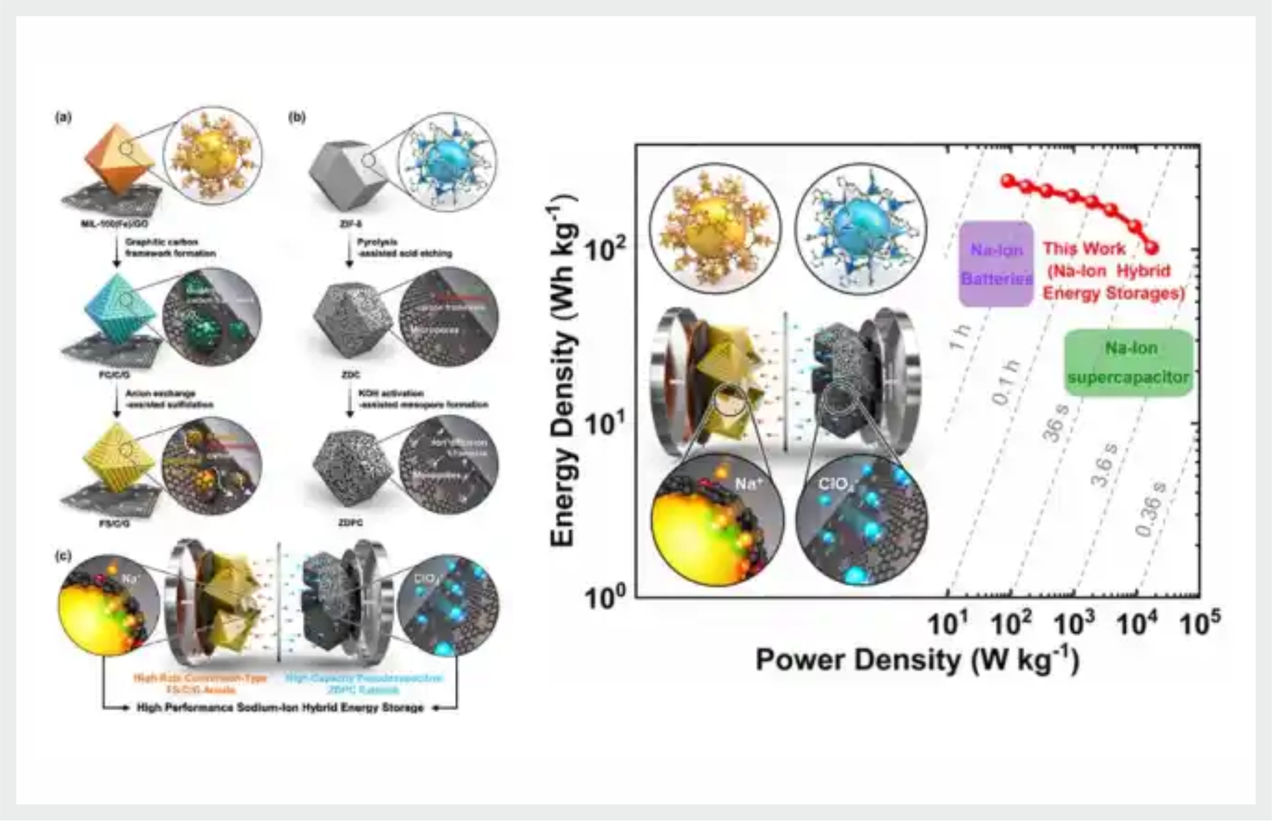 Sodium-Ion Battery